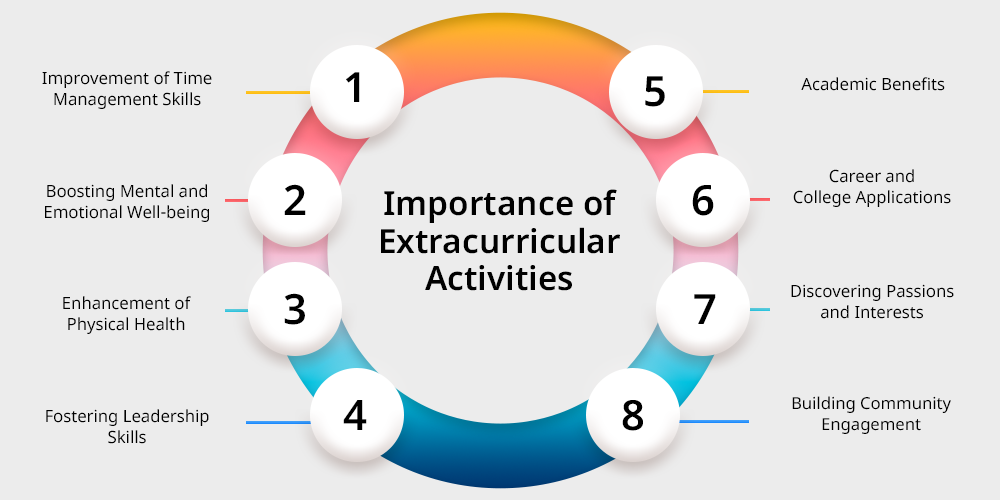 Role of Extracurricular Activities in Student Development
